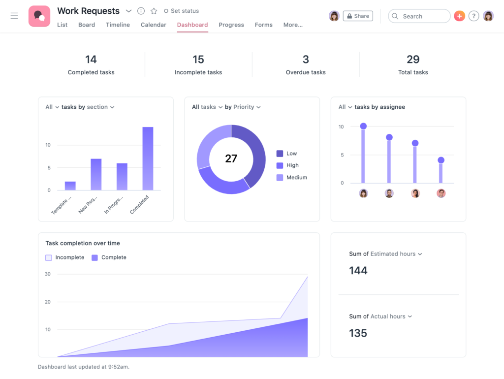 Asana vs Monday.com vs Trello: asana report