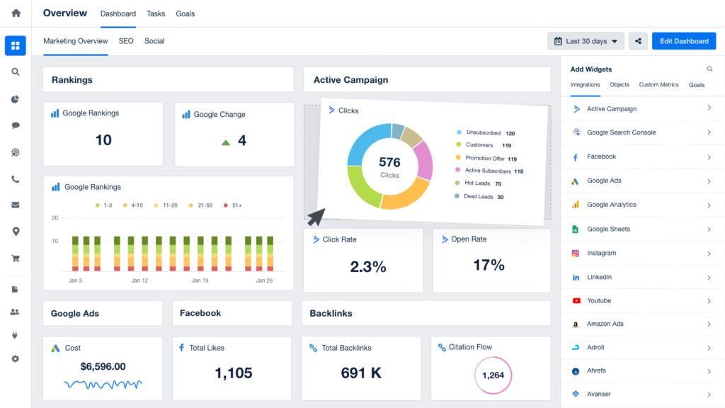 Mailerlite vs ActiveCampaign: ActiveCampaign Analytics