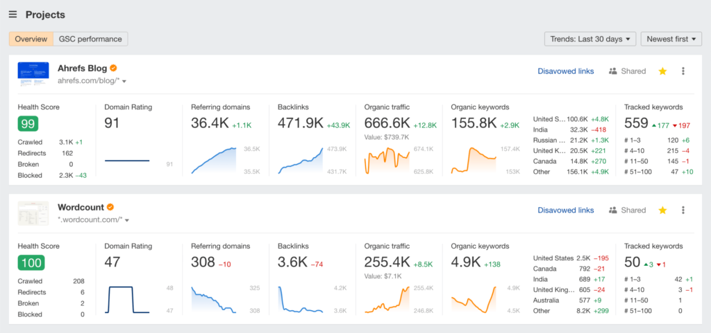 Semrush vs Ahrefs vs Moz: ahrefs Ease of Use