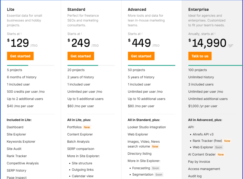 Semrush vs Ahrefs vs Moz: ahrefs pricing