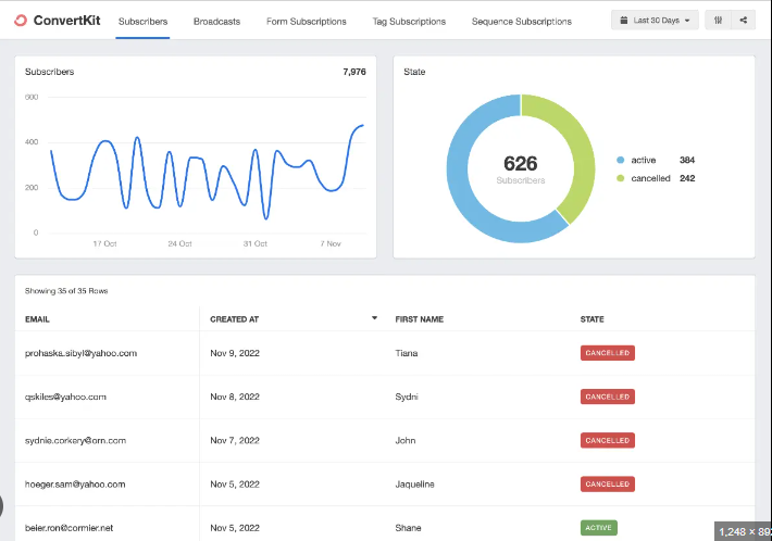 convertKit reporting