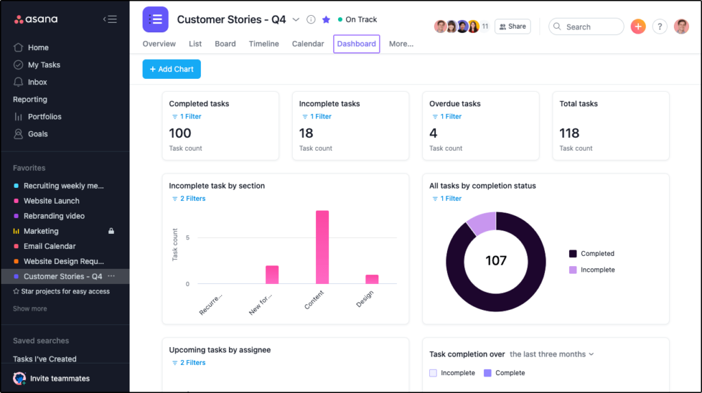 Asana vs Monday.com vs Trello: asana dashboard