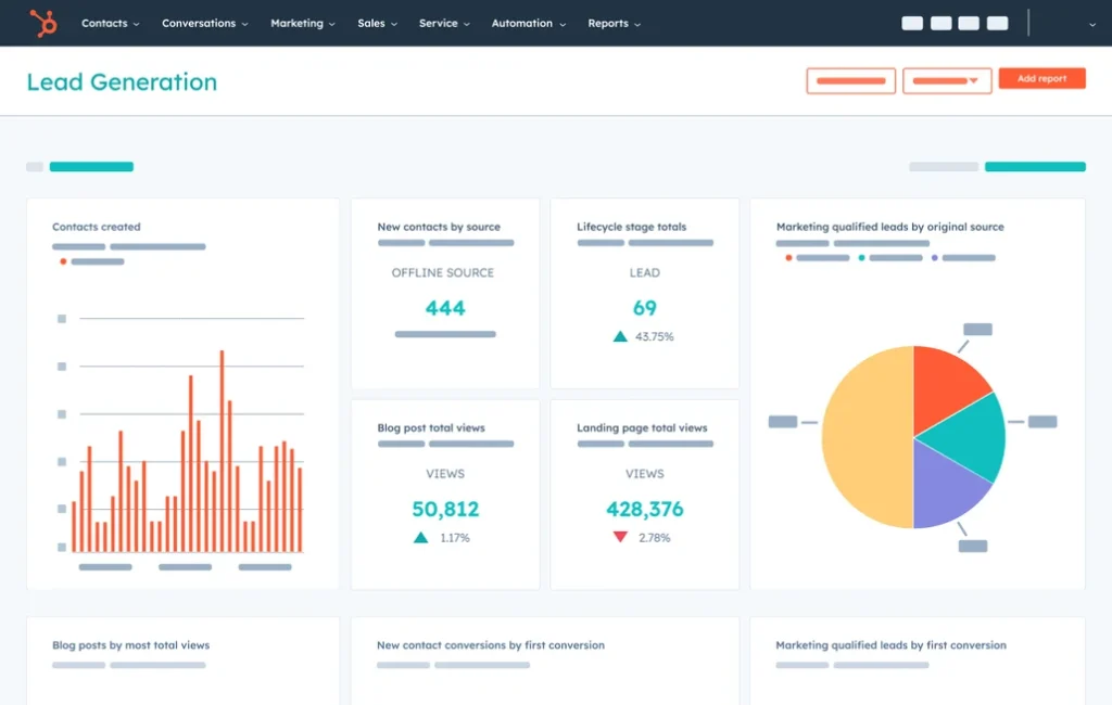 HubSpot vs Salesforce: hubspot dashboard