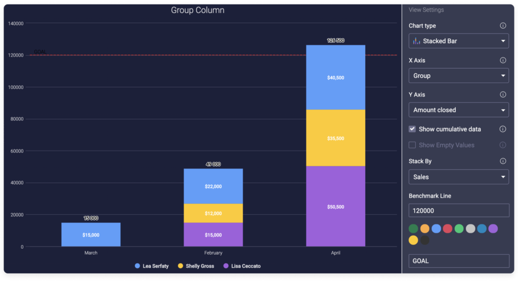 Asana vs Monday.com vs Trello: monday reporting