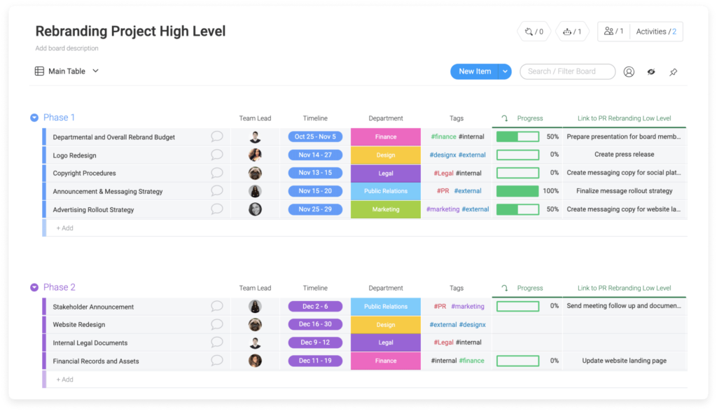 Asana vs Monday.com vs Trello: monday task